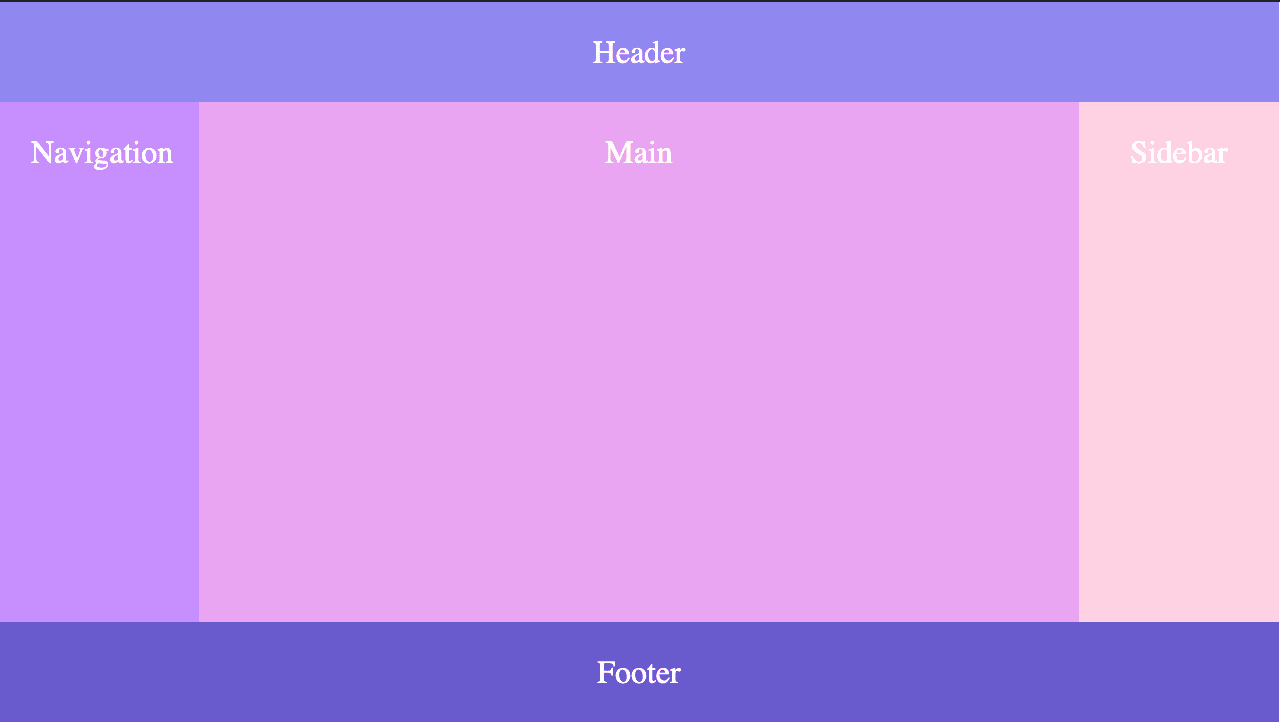 Create a classic Holy Grail layout