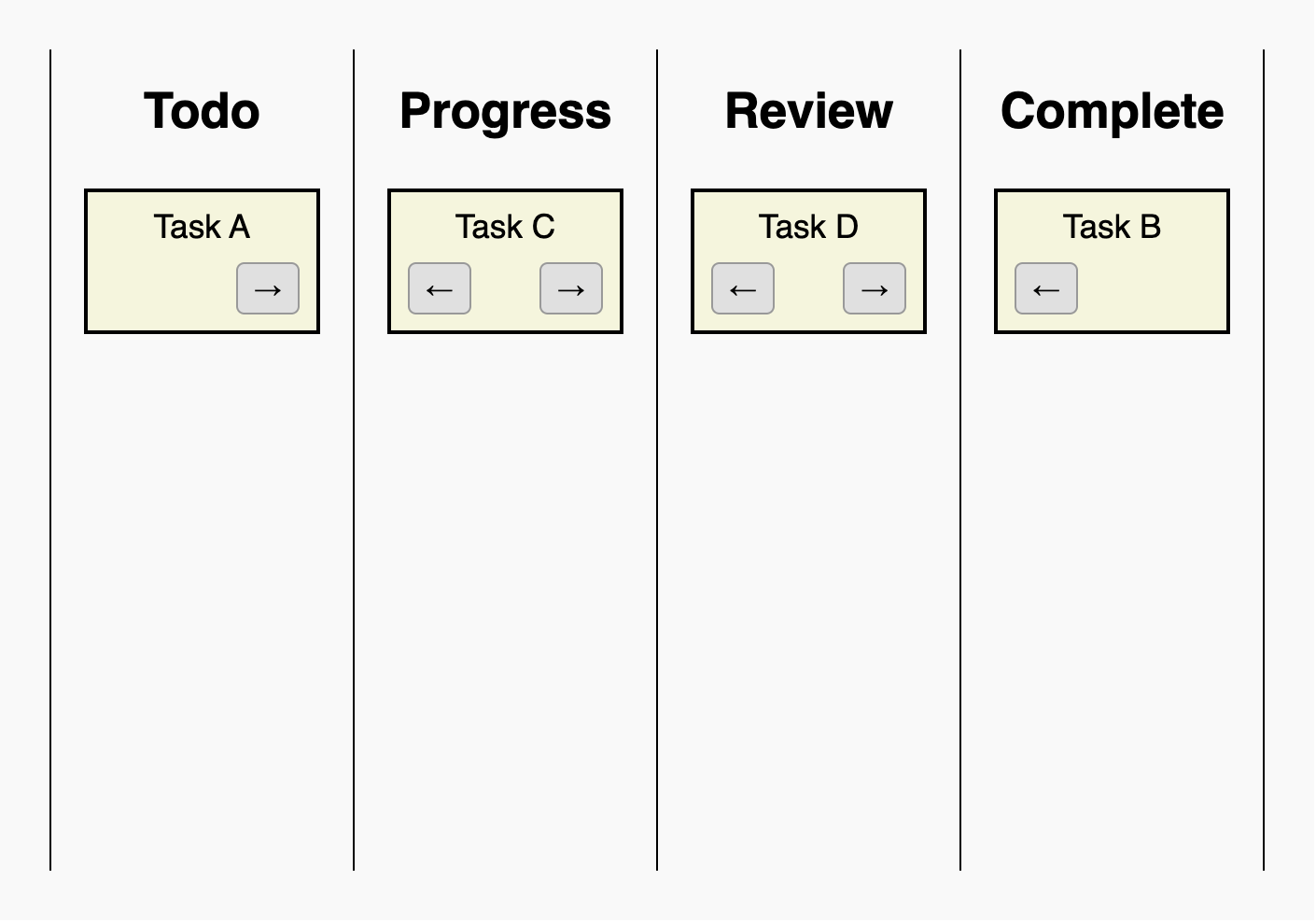 Kanban Board